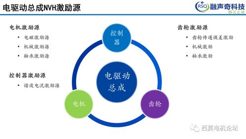 總成NVH開發(fā)關鍵技術路線及案例分享與收藏品鑒定評估服務